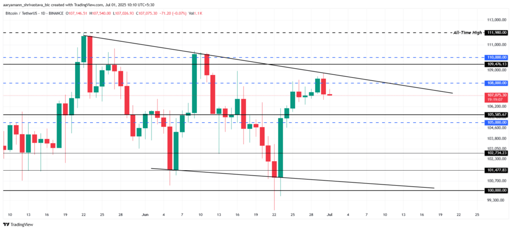 ETF Rüzgarı Bitcoin’i Uçurur mu? 100 Bin Dolar Savaşı Başladı!