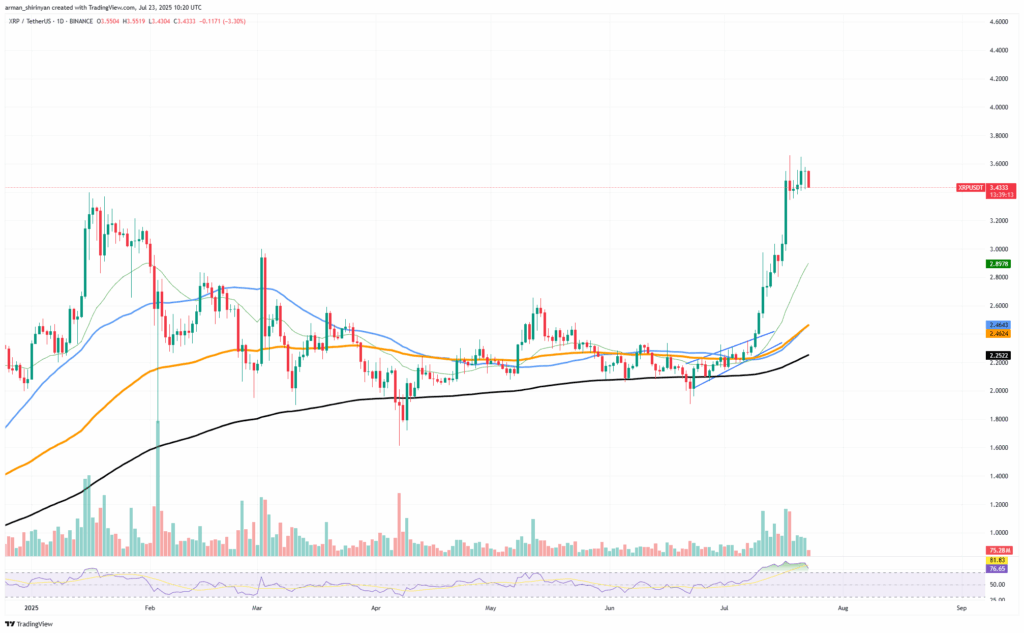 XRP’nin Yeni Ralli İhtimali Yatırımcıları Coşturdu!