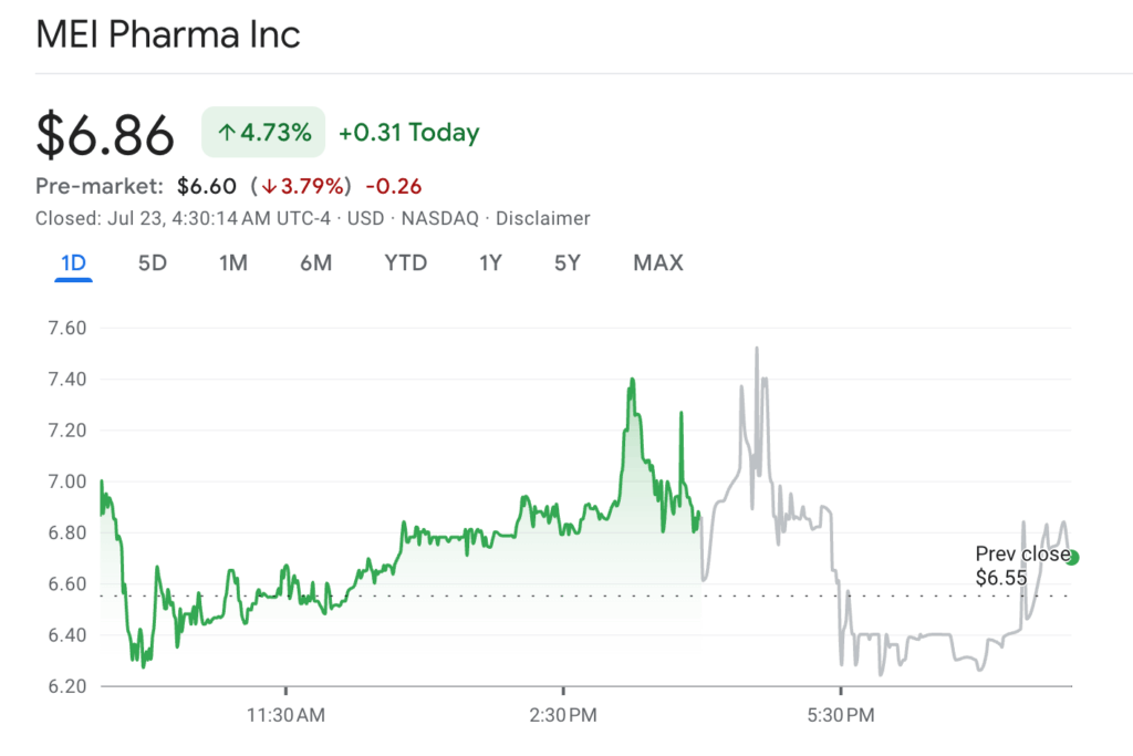 MEI Pharma, Litecoin’i Hazinesine Katıyor, Piyasa Coştu! 1 MEI Pharma, Litecoin’i Hazinesine Katıyor, Piyasa Coştu!