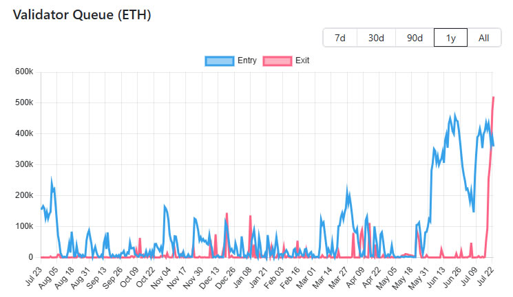 Ethereum Fiyatında Düşüş: Kar Realizasyonu mu, Stratejik Yeniden Konumlanma mı? 1 Ethereum Fiyatında Düşüş: Kar Realizasyonu mu, Stratejik Yeniden Konumlanma mı?
