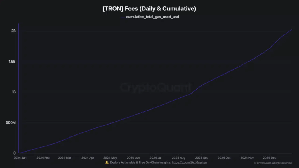 TRX Fırtınası Başladı! Tron’un Sessiz Yükselişi Artık Duyuluyor 1 TRX Fırtınası Başladı! Tron’un Sessiz Yükselişi Artık Duyuluyor