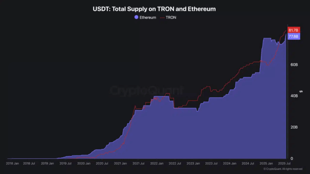 TRX Fırtınası Başladı! Tron’un Sessiz Yükselişi Artık Duyuluyor 2 TRX Fırtınası Başladı! Tron’un Sessiz Yükselişi Artık Duyuluyor