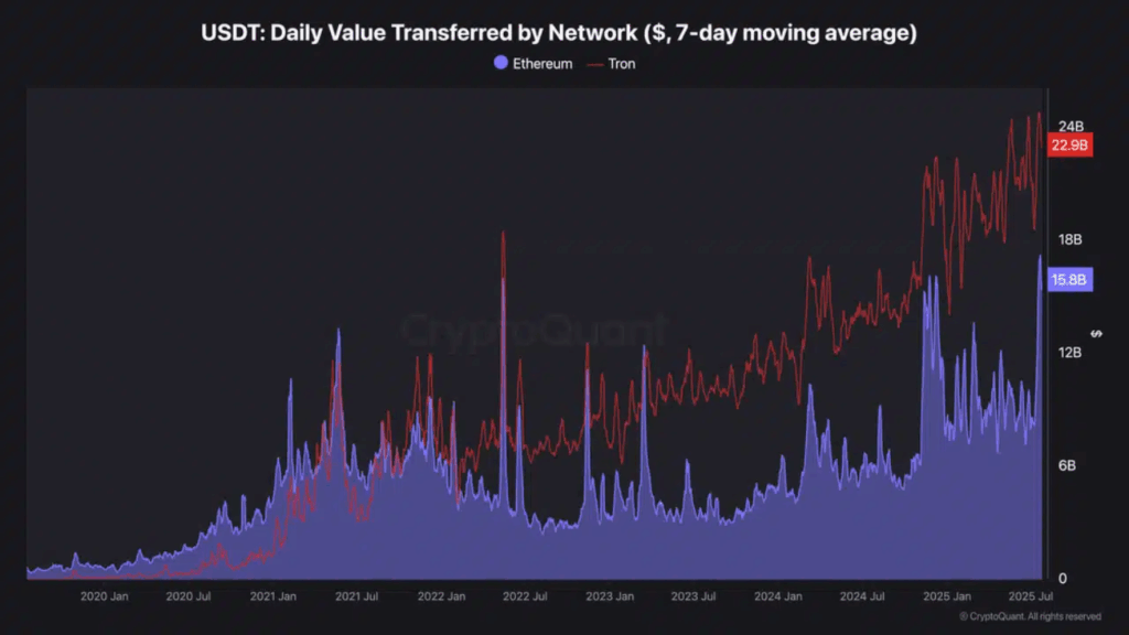 TRX Fırtınası Başladı! Tron’un Sessiz Yükselişi Artık Duyuluyor 8 TRX Fırtınası Başladı! Tron’un Sessiz Yükselişi Artık Duyuluyor