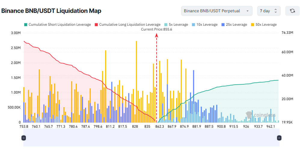 Kripto Piyasasında Büyük Dalgalanma: ETH, SOL ve BNB Kritik Seviyede!