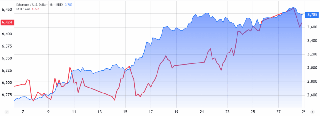 ETH Fiyatı: 5.000 Dolarlık Ralli İçin Son Dönemeç 1 ETH Fiyatı: 5.000 Dolarlık Ralli İçin Son Dönemeç