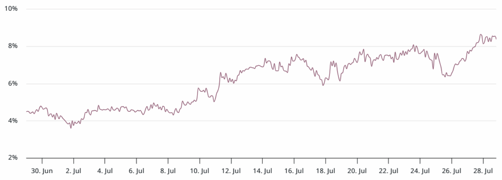 ETH Fiyatı: 5.000 Dolarlık Ralli İçin Son Dönemeç 2 ETH Fiyatı: 5.000 Dolarlık Ralli İçin Son Dönemeç