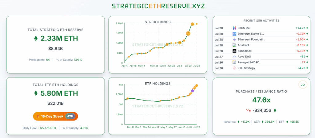 ETH Fiyatı: 5.000 Dolarlık Ralli İçin Son Dönemeç 8 ETH Fiyatı: 5.000 Dolarlık Ralli İçin Son Dönemeç