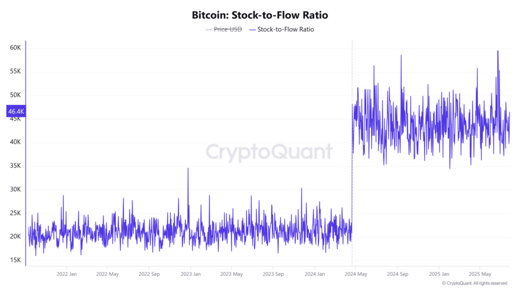 Bitcoin Fiyatı Sakin Ama Zincir Üstü Hareket Durdu! Ne Olacak? 8 Bitcoin Fiyatı Sakin Ama Zincir Üstü Hareket Durdu! Ne Olacak?