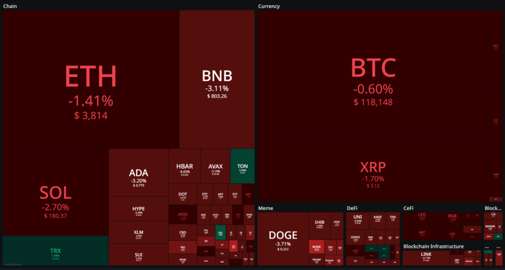 Bitcoin Zirveden Düştü, Altcoinler Kan Ağlıyor: Fed Kararı Kriptoda Neyi Değiştirir? 1 Bitcoin Zirveden Düştü, Altcoinler Kan Ağlıyor: Fed Kararı Kriptoda Neyi Değiştirir?