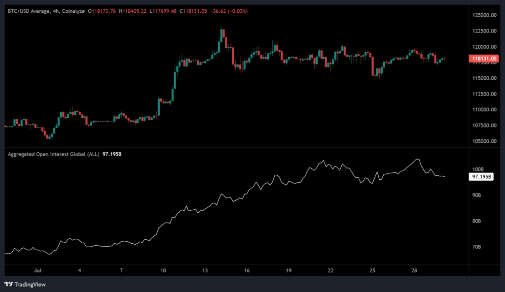 Bitcoin Zirveden Düştü, Altcoinler Kan Ağlıyor: Fed Kararı Kriptoda Neyi Değiştirir? 6 Bitcoin Zirveden Düştü, Altcoinler Kan Ağlıyor: Fed Kararı Kriptoda Neyi Değiştirir?