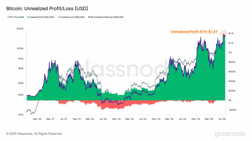 Bitcoin Yatırımcıları Temkinli: 207 Bin BTC Satıldı, Piyasa Kırılgan! 2 Bitcoin Yatırımcıları Temkinli: 207 Bin BTC Satıldı, Piyasa Kırılgan!