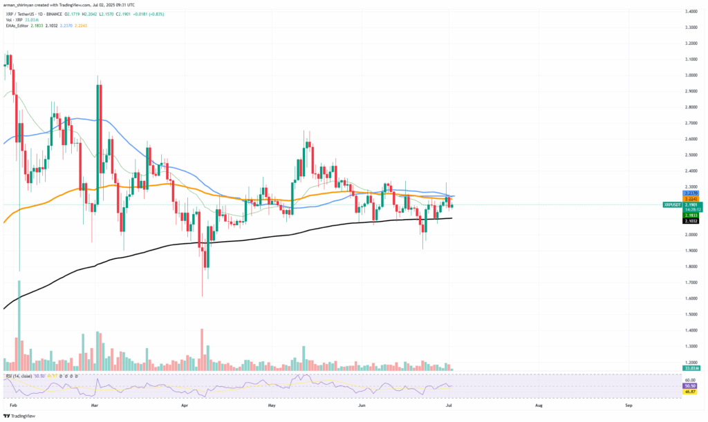 XRP Fiyat Analizi: Çift Tepe Düşüş Getirir mi?