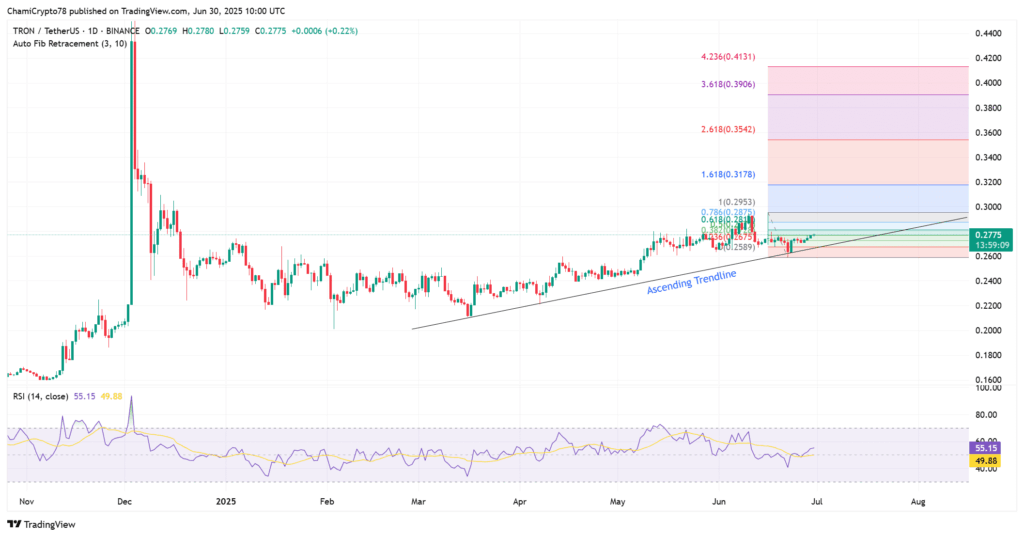 TRX Yatırımcısını Şaşırtabilir! Fiyat Hareketi Yolda mı?