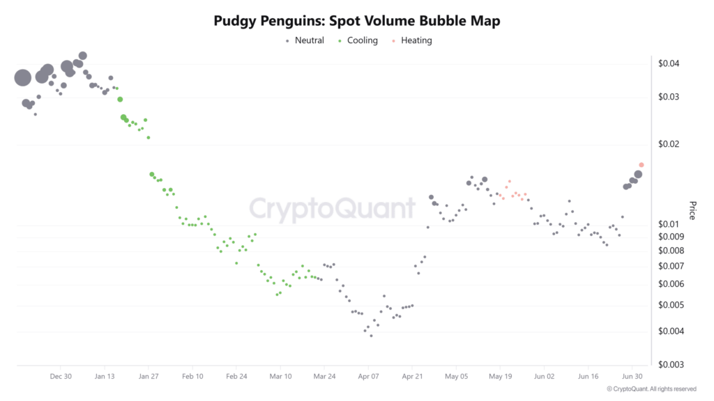 Pudgy Penguins Uçuşa Geçti! Sıradaki Durak: $0.028 mi? 2 Pudgy Penguins Uçuşa Geçti! Sıradaki Durak: $0.028 mi?