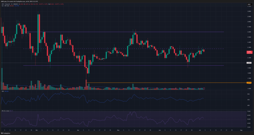 XRP Fiyatı: Patlama Yakın mı? 6 XRP Fiyatı: Patlama Yakın mı?