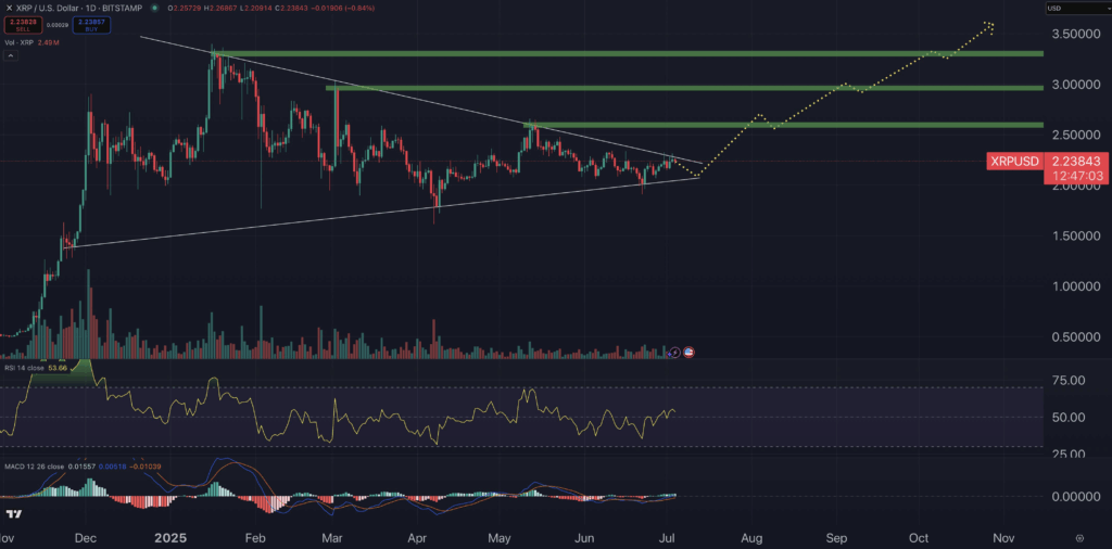 XRP Fiyatında Son Durum ve Piyasa Gelişmeleri 13 XRP Fiyatında Son Durum ve Piyasa Gelişmeleri