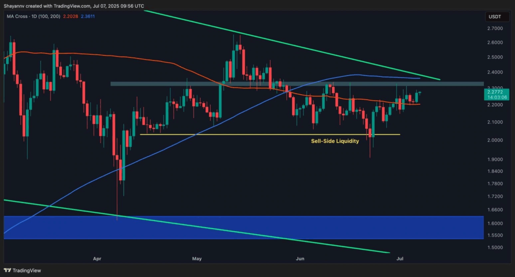 Ripple Fiyatı: Ya Patlayacak Ya Geri Çekilecek! 1 Ripple Fiyatı: Ya Patlayacak Ya Geri Çekilecek!