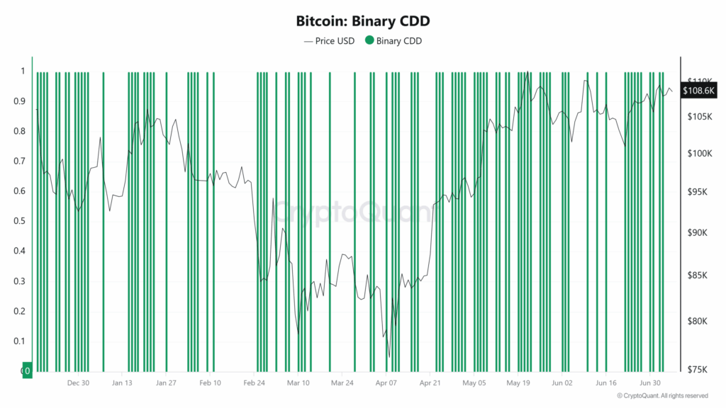 Bitcoin Yükselişi Sürüyor, Uzun Vadeli Yatırımcılar Harekette! 16 Bitcoin Yükselişi Sürüyor, Uzun Vadeli Yatırımcılar Harekette!