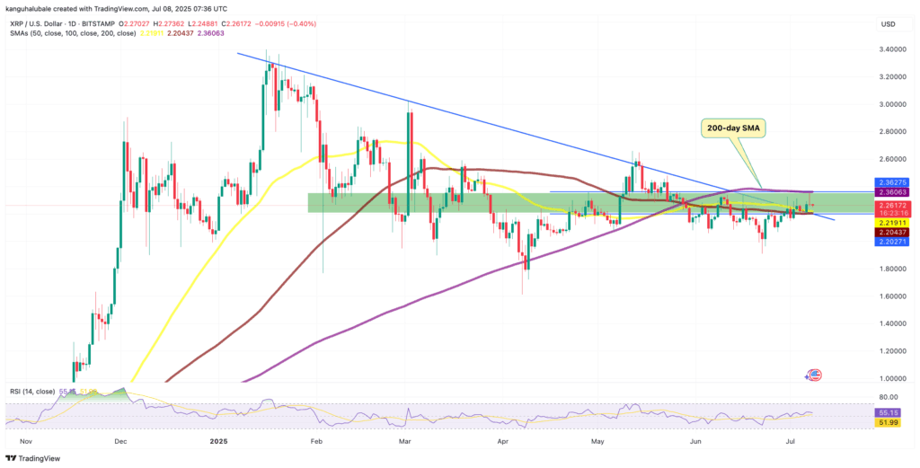 XRP Yatırımcısına Müjde: RSI Uyardı, Kırılım Yakın! 1 XRP Yatırımcısına Müjde: RSI Uyardı, Kırılım Yakın!