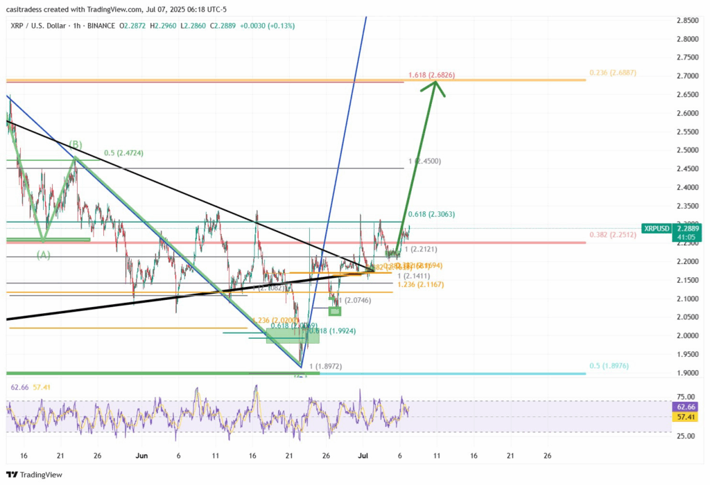 XRP Yatırımcısına Müjde: RSI Uyardı, Kırılım Yakın! 6 XRP Yatırımcısına Müjde: RSI Uyardı, Kırılım Yakın! - image 82