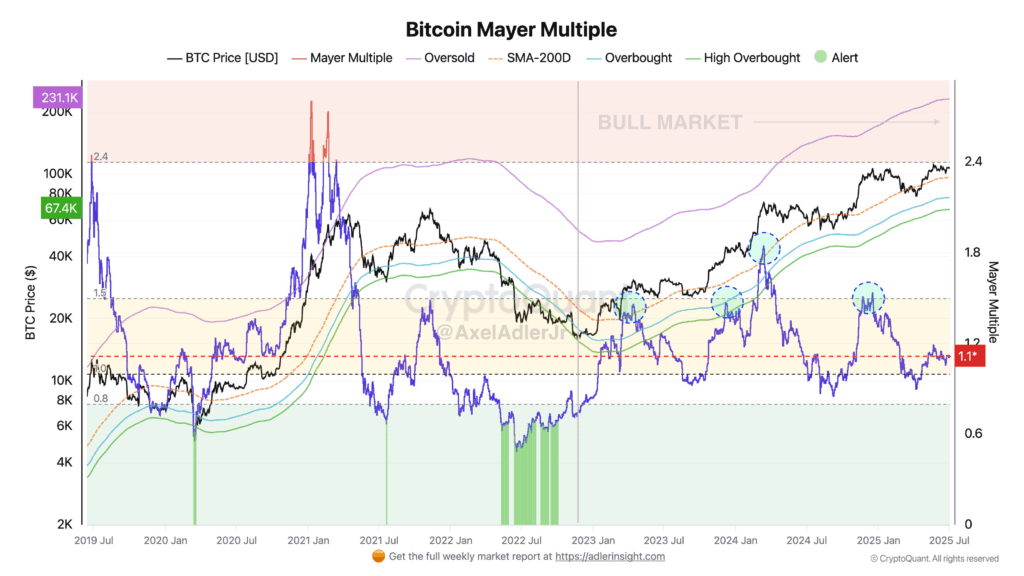 Bitcoin Durmuyor! 2025’te Yeni Zirve İçin Geri Sayım Başladı 1 Bitcoin Durmuyor! 2025’te Yeni Zirve İçin Geri Sayım Başladı - image 83
