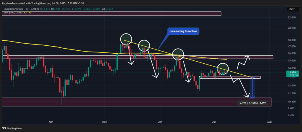 Chainlink Gümrük Kriziyle Sarsılıyor: LINK’te Düşüş Alarmı! 7 Chainlink Gümrük Kriziyle Sarsılıyor: LINK’te Düşüş Alarmı! - image 87