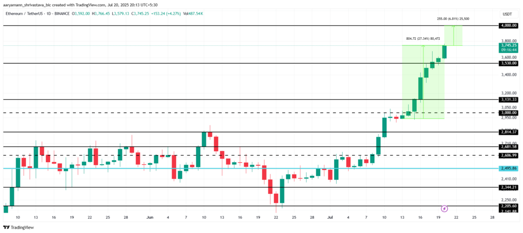 Ethereum Fiyatı Kritik Eşiğe Yaklaşıyor, Piyasa Hareketleri Merakla Bekleniyor 6 Ethereum Fiyatı Kritik Eşiğe Yaklaşıyor, Piyasa Hareketleri Merakla Bekleniyor