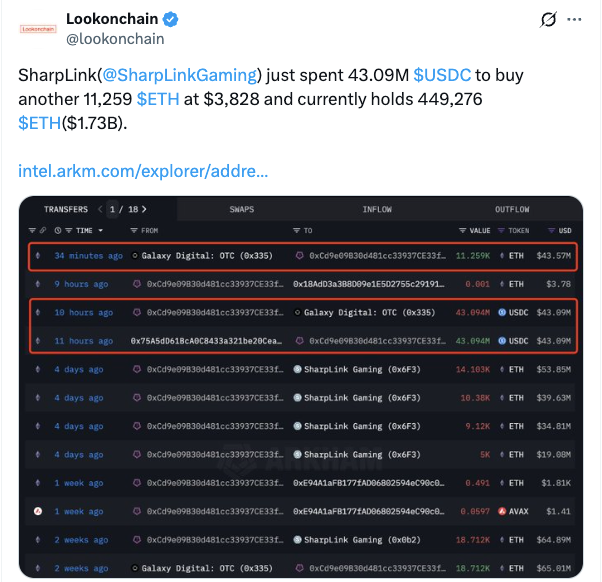 Kripto Dünyasında Dev Hamle: 7,8 Milyar Dolarlık Alım! 1 Kripto Dünyasında Dev Hamle: 7,8 Milyar Dolarlık Alım!
