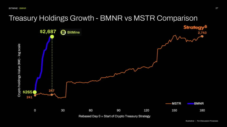 Pantera Capital Neden ETF Yerine Kripto Hazine Şirketlerini Tercih Etti?