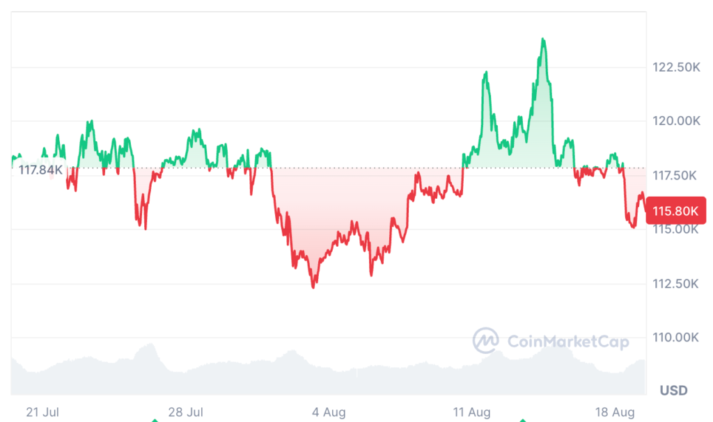 Bitcoin 124 Bin Dolardan Döndü: Yeni Zirve Gelmeden Kâr Satışı mı Geliyor?