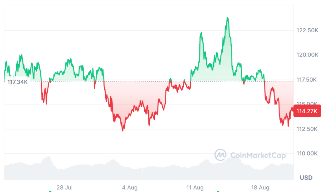 Coinbase CEO'su Bomba Tahmini Açıkladı: Bitcoin 2030'da 1 Milyon Dolar!