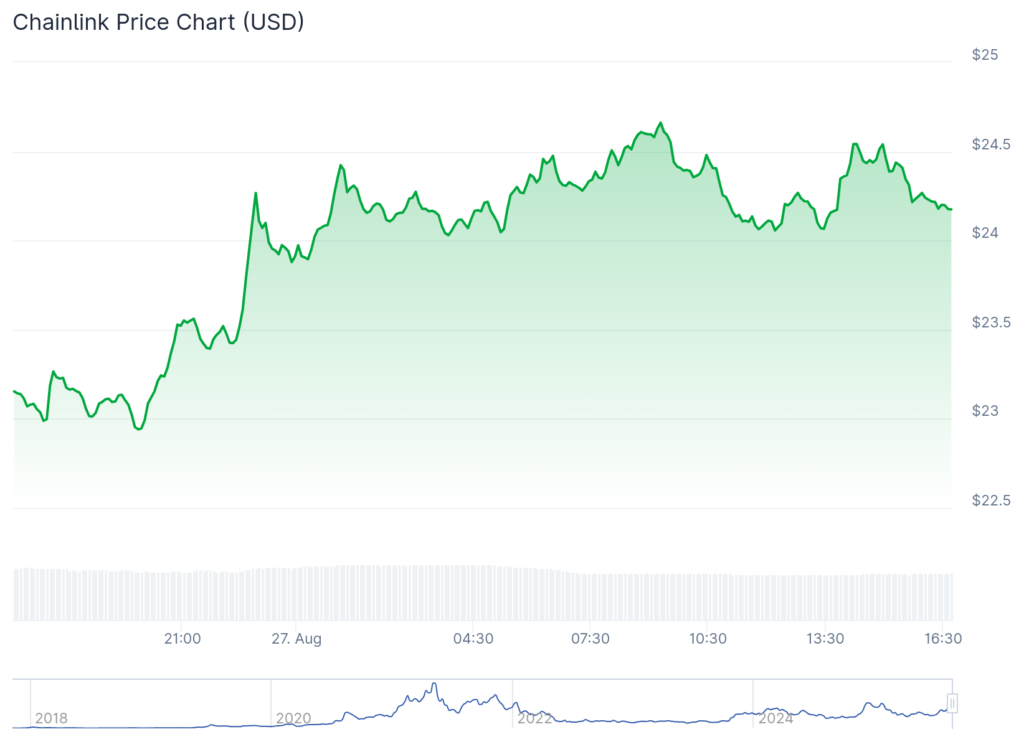 Chainlink ETF Ne Zaman Çıkacak? İşte Sürecin Tüm Detayları