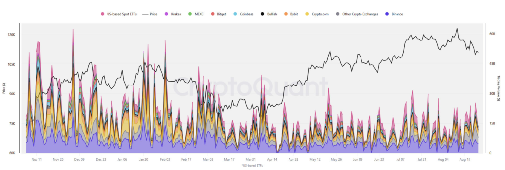 Bitcoin ETF Çılgınlığı Başladı! Ethereum'u Geride Bıraktı, Rekor Akış Geldi
