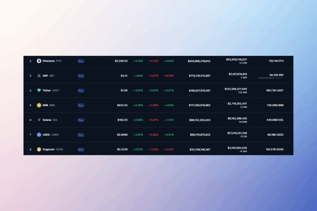 Altcoinler Düşüşe Geçti: ETH, SOL, ADA, DOGE ve Daha Fazlası Çöktü