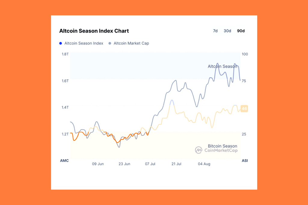 Altseason Hayalleri Askıya Alındı: Yeni Boğa Sezonunu ETF’ler Başlatabilir