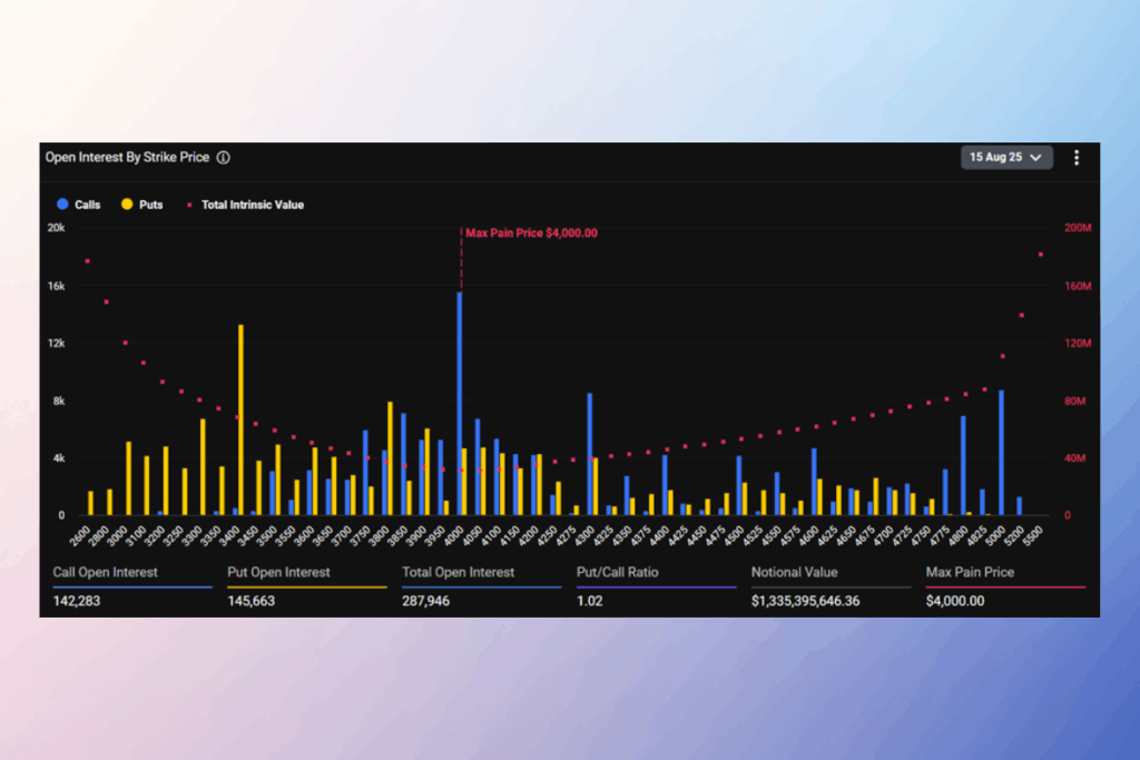 BTC ve ETH Opsiyonları Vade Sonuna Ulaştı: Bu Hafta Sonu Volatilite Artacak mı?