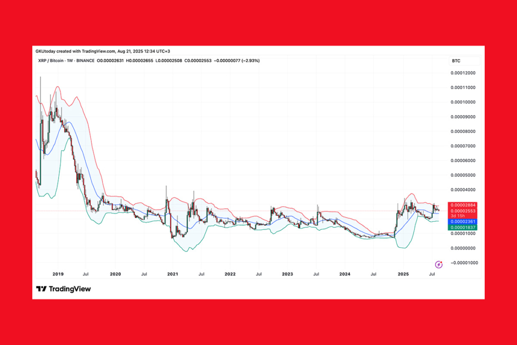 Bitcoin Yine XRP’yi Solladı: Çöküş Kapıda mı?