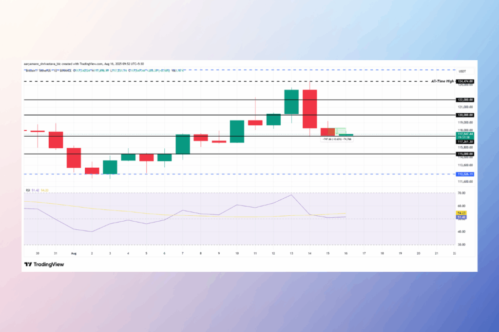 Bitcoin’de Toparlanma Sinyali: RSI Boğa Momentumuna İşaret Ediyor