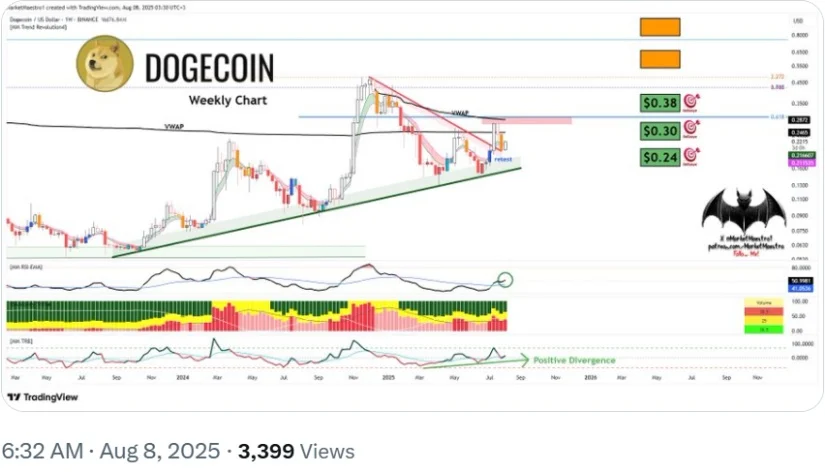 Dogecoin Patladı: Kripto Dünyası Şokta!