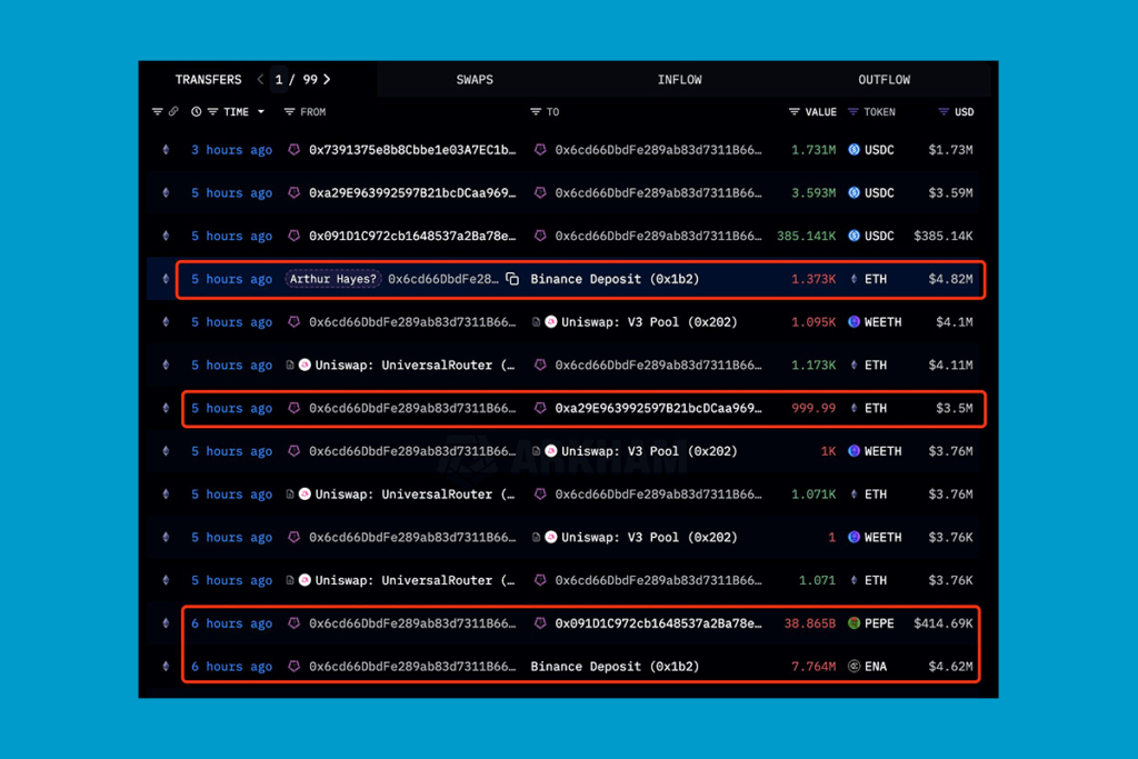 Arthur Hayes Panik Yarattı: Eski BitMEX Patronu ETH ve PEPE'yi Elden Çıkarttı 1 Büyük Kripto Transferleriyle Arthur Hayes Panik Yarattı