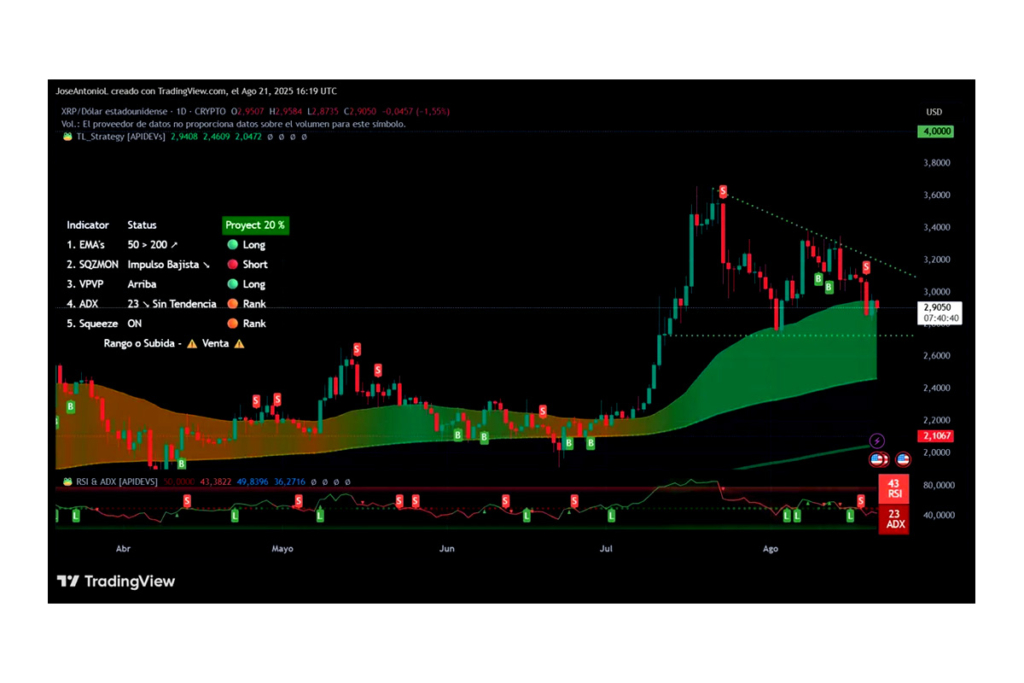 Coşkudan Şüpheye: XRP Dramatik Duygu Değişikliği ile Karşı Karşıya