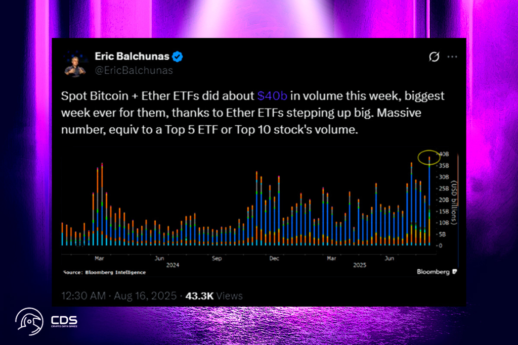 Kripto ETFleri İçin Tarihin En Büyük Haftası: Bitcoin'in Yeni ATH'si ve Ether Yükselişi Kesişti