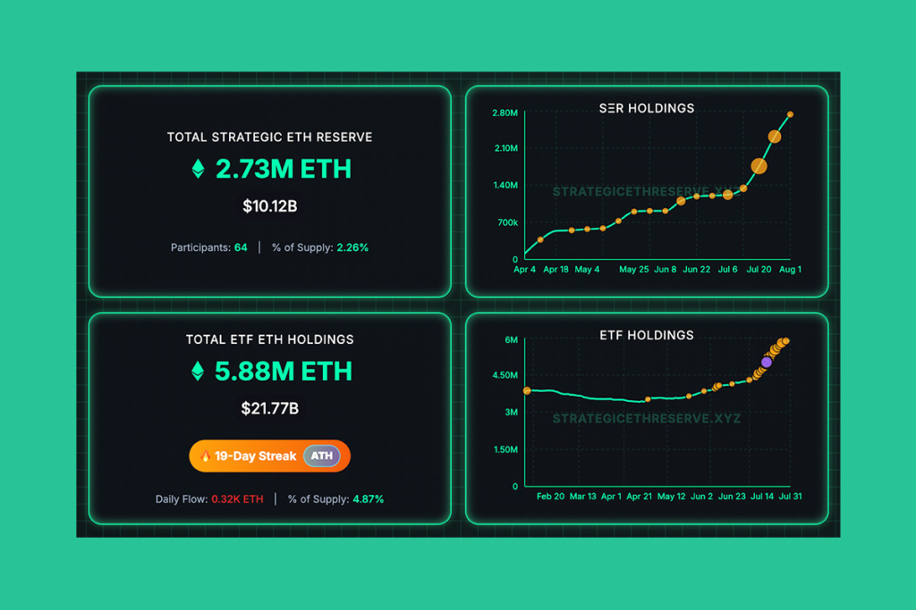 ETH Boğa Piyasası Şokta: Gümrük Vergisi Kararı Ethereum'u Vurdu! 1 ETH Boğa Piyasası Şokta: Gümrük Vergileri Ralliyi Durdurdu!