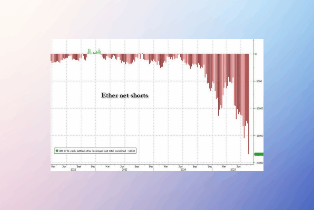 ETH Piyasasında Kısa Pozisyonlar ve Spot Talep Çatışıyor