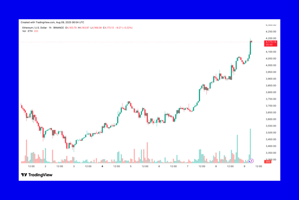 Epik Ethereum Rallisi: Büyük Short Squeeze Dikkat Çekti!