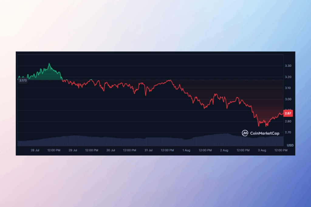 Ethereum Momentumu Yükseliyor: Yeni Bir Boğa Koşusu Başlıyor mu? 1 Ethereum Momentumu Yükseliyor: Kırılma mı, Sahte Hareket mi?
