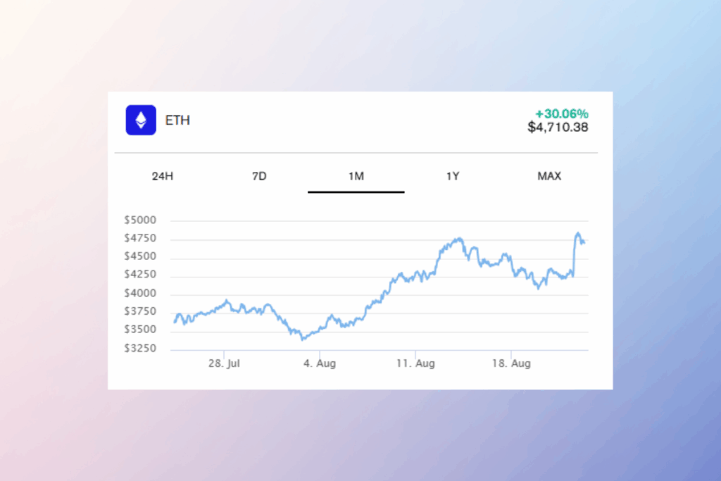 Ethereum Rekor Kırdı: Ralli Yeni mi Başlıyor