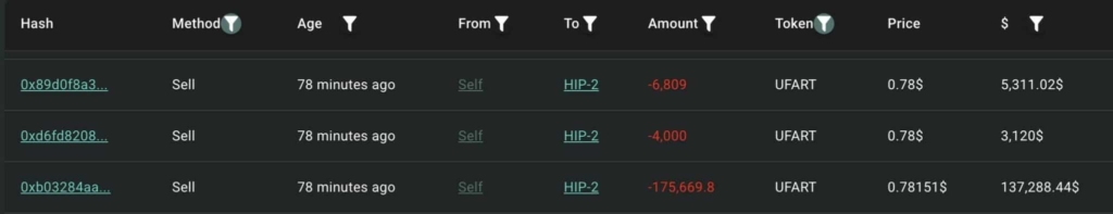 Kripto Piyasasında Şok: Fartcoin Düşüşüyle Yatırımcıları Korkuttu