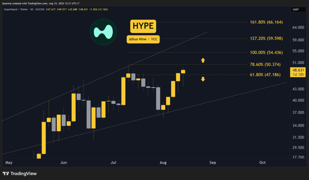 Kripto Piyasası Hareketlendi: Ethereum Yeni Rekor Peşinde