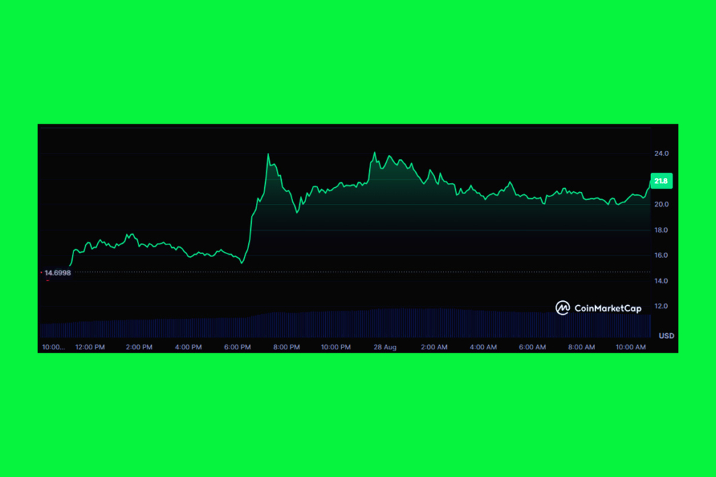 JPMorgan AI Kripto Rallisini Başlattı: Numerai Token Yükselişte